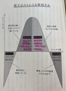 出世を目指す全ての人へ はじめての課長の教科書 要約まとめ ぞうぶろぐ